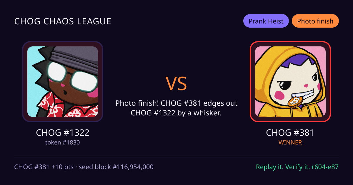Highlight card: CHOG #1322 versus CHOG #381