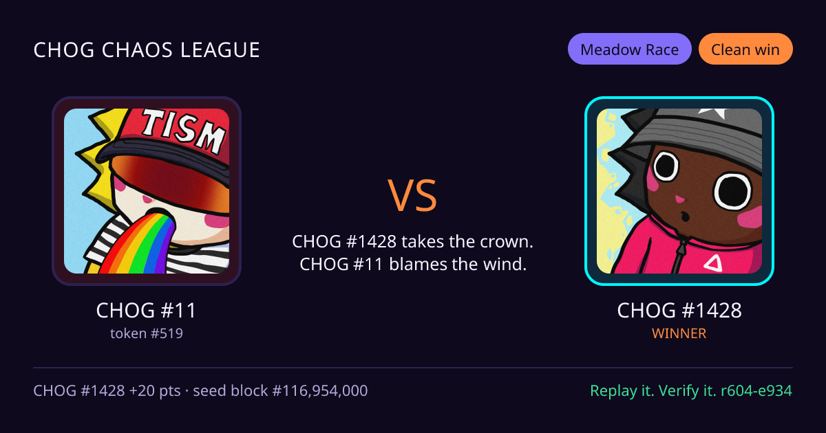 Highlight card: CHOG #11 versus CHOG #1428