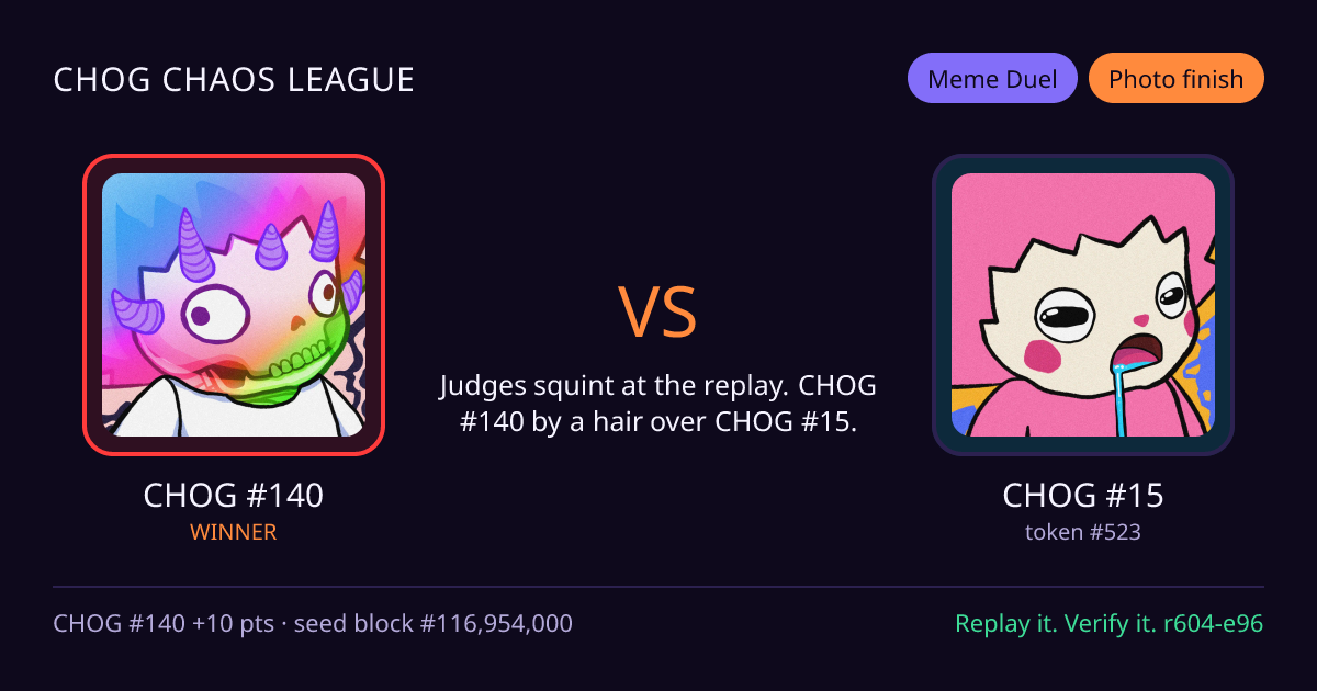 Highlight card: CHOG #140 versus CHOG #15