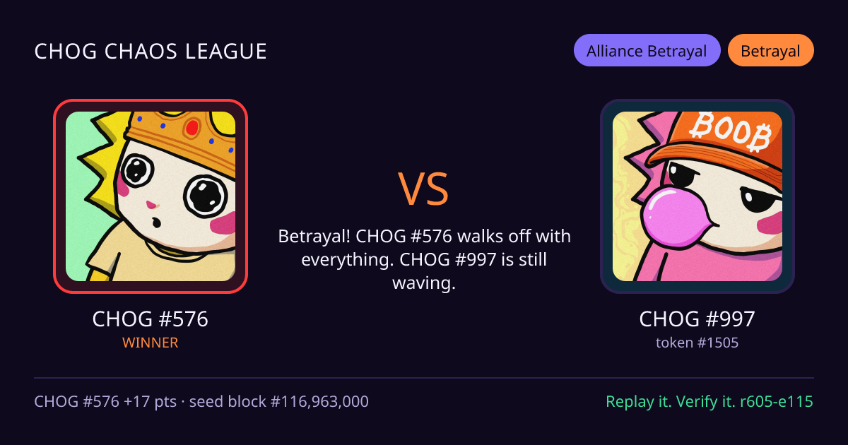 Highlight card: CHOG #576 versus CHOG #997
