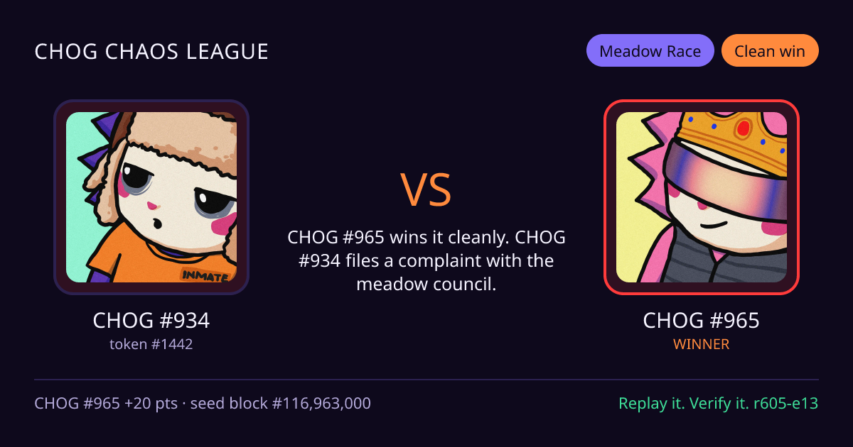 Highlight card: CHOG #934 versus CHOG #965