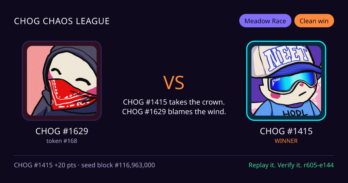 Highlight card: CHOG #1629 versus CHOG #1415