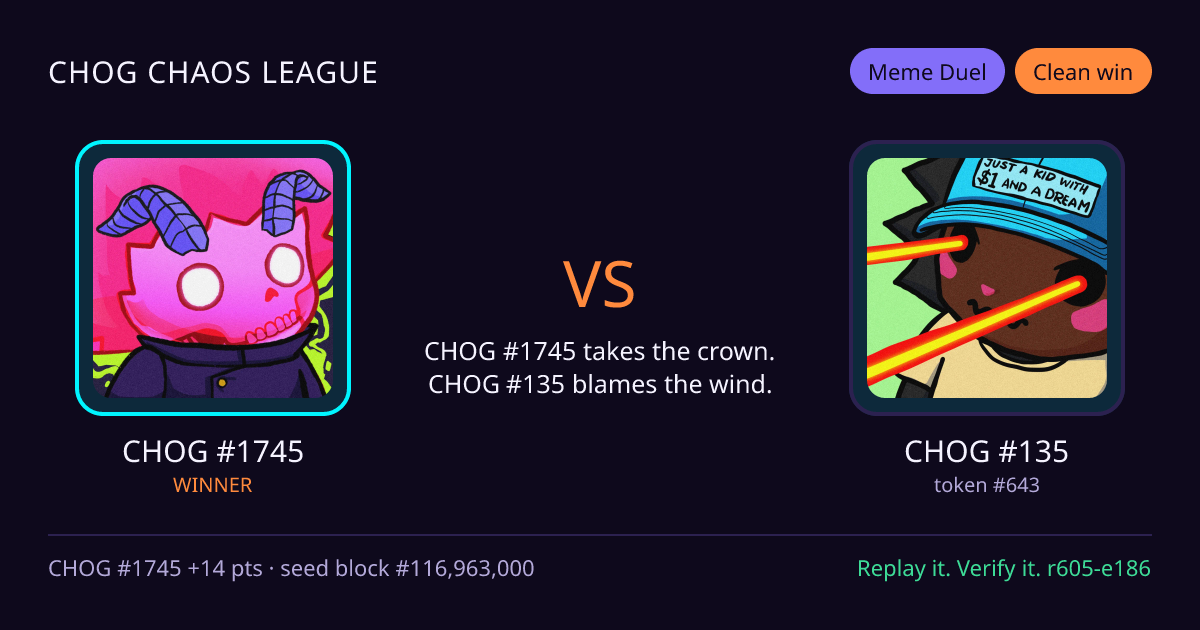 Highlight card: CHOG #1745 versus CHOG #135
