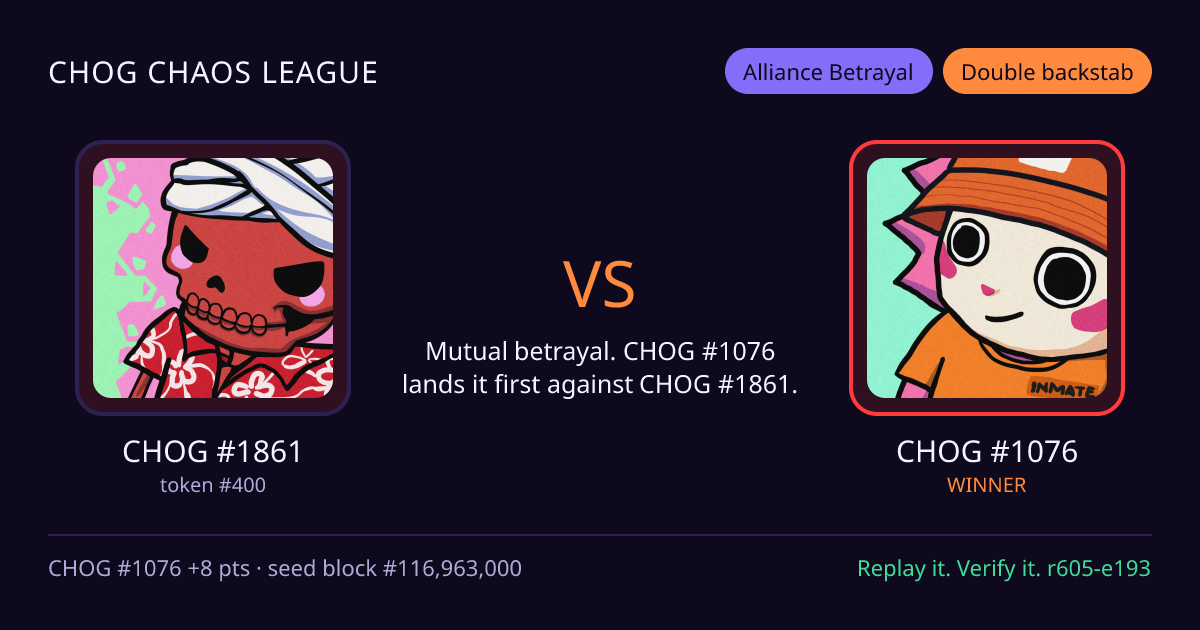 Highlight card: CHOG #1861 versus CHOG #1076