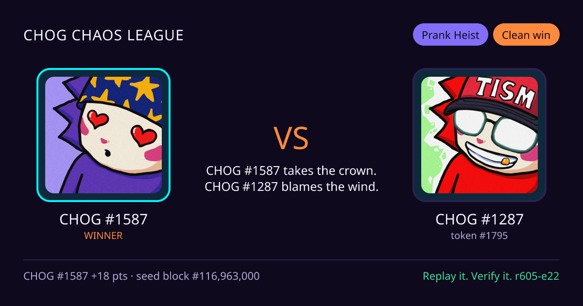 Highlight card: CHOG #1587 versus CHOG #1287