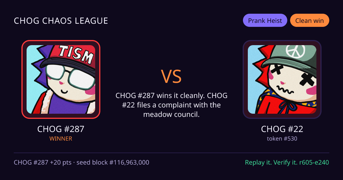 Highlight card: CHOG #287 versus CHOG #22