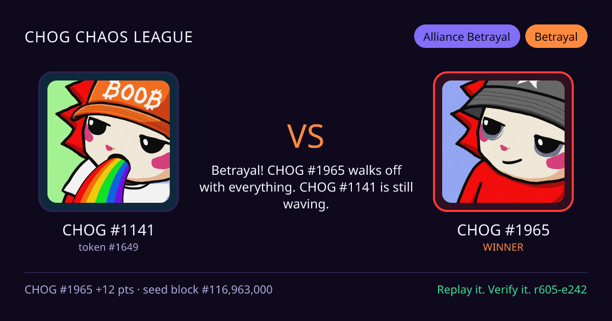 Highlight card: CHOG #1141 versus CHOG #1965