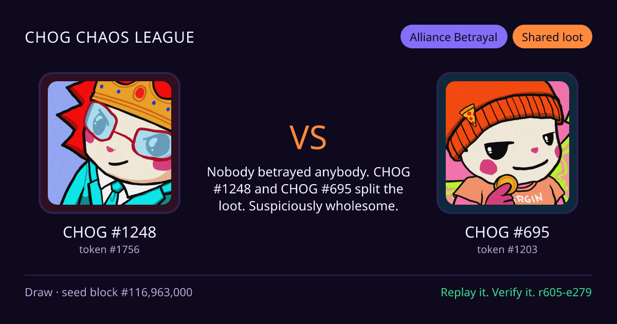 Highlight card: CHOG #1248 versus CHOG #695