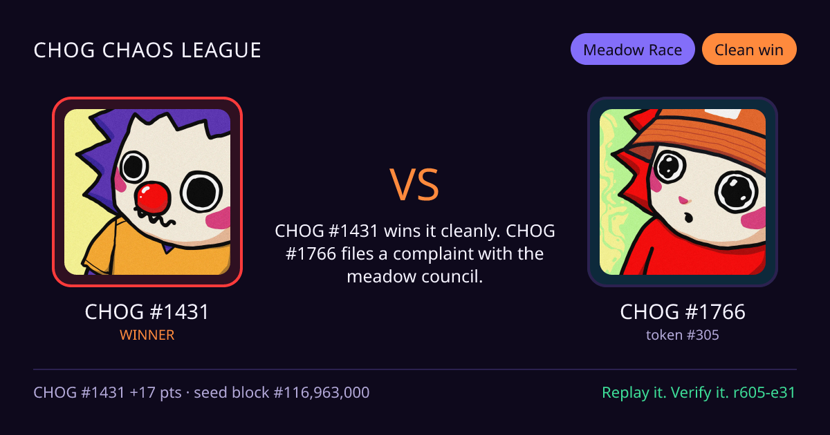 Highlight card: CHOG #1431 versus CHOG #1766