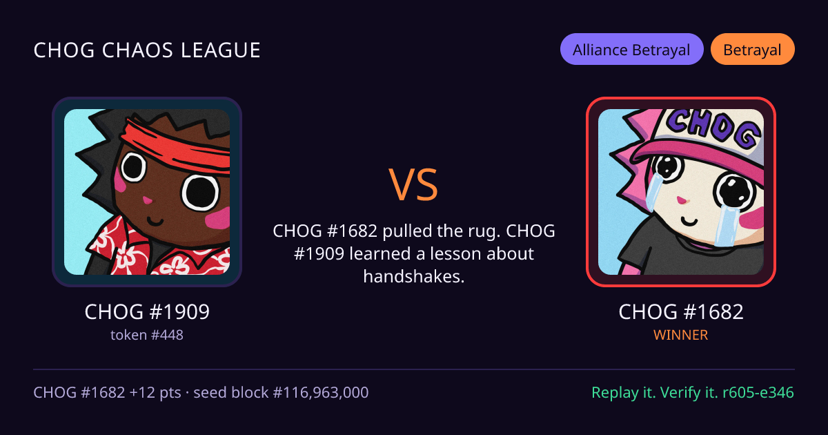 Highlight card: CHOG #1909 versus CHOG #1682