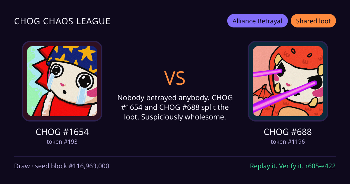 Highlight card: CHOG #1654 versus CHOG #688