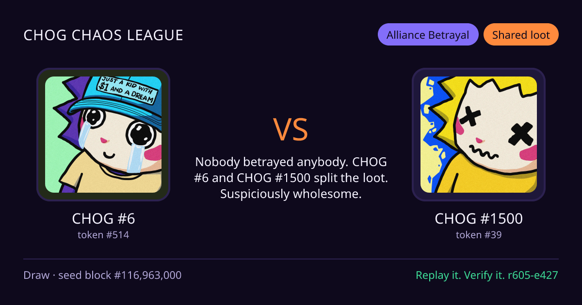 Highlight card: CHOG #6 versus CHOG #1500