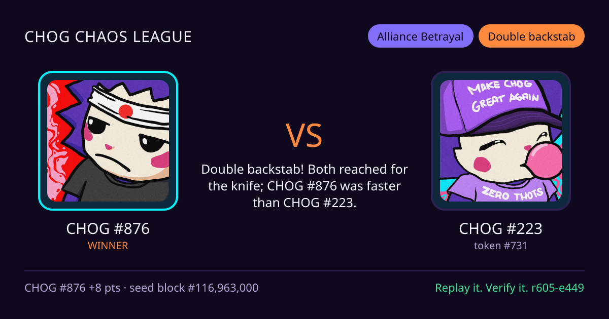 Highlight card: CHOG #876 versus CHOG #223
