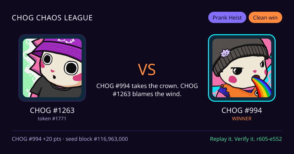 Highlight card: CHOG #1263 versus CHOG #994
