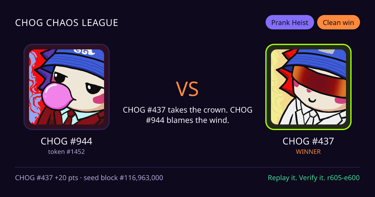 Highlight card: CHOG #944 versus CHOG #437