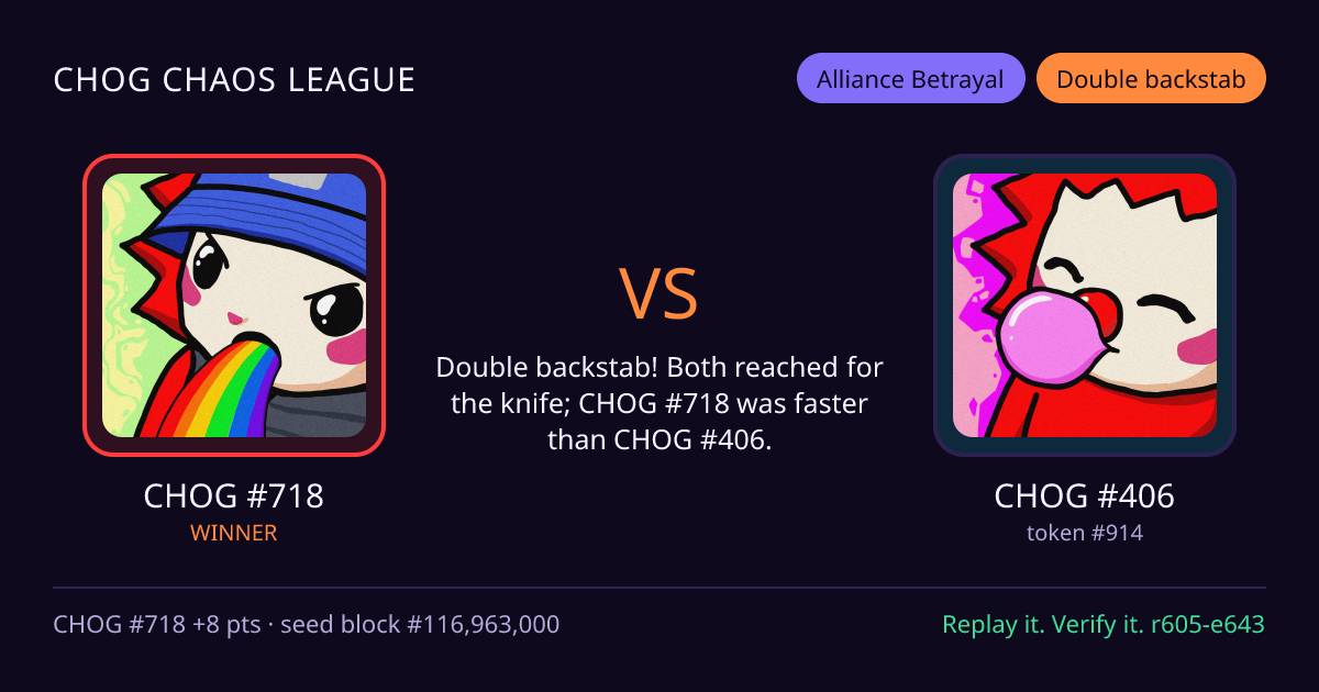 Highlight card: CHOG #718 versus CHOG #406
