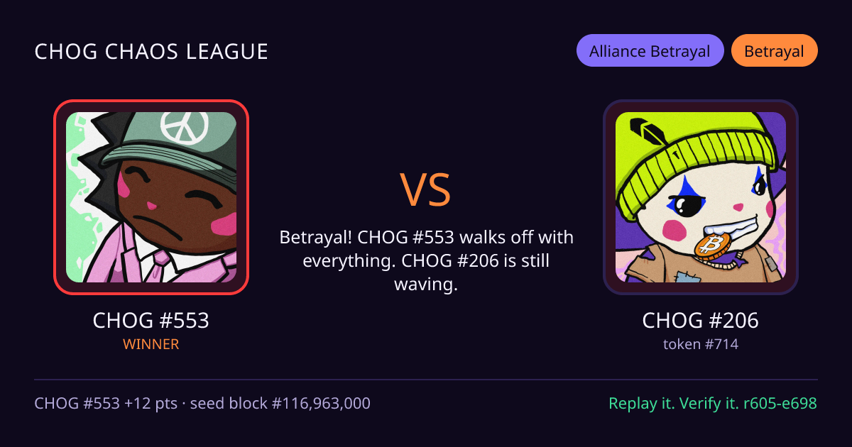 Highlight card: CHOG #553 versus CHOG #206