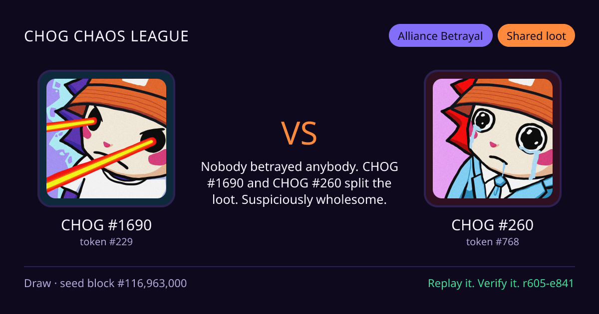 Highlight card: CHOG #1690 versus CHOG #260