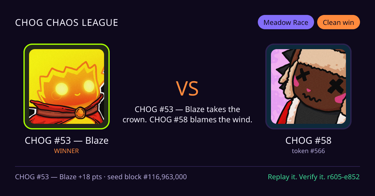 Highlight card: CHOG #53 — Blaze versus CHOG #58