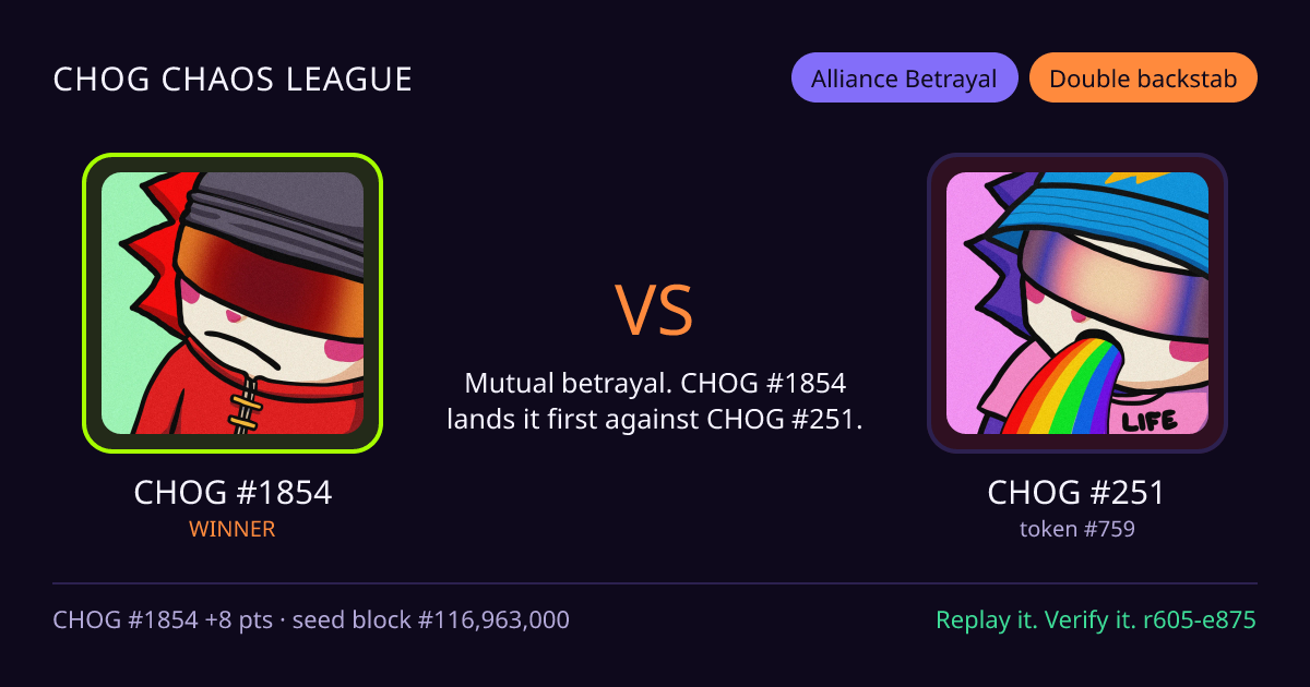 Highlight card: CHOG #1854 versus CHOG #251