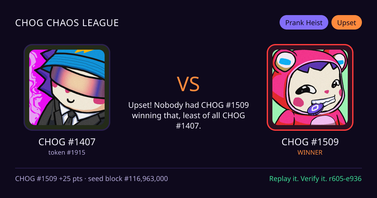 Highlight card: CHOG #1407 versus CHOG #1509