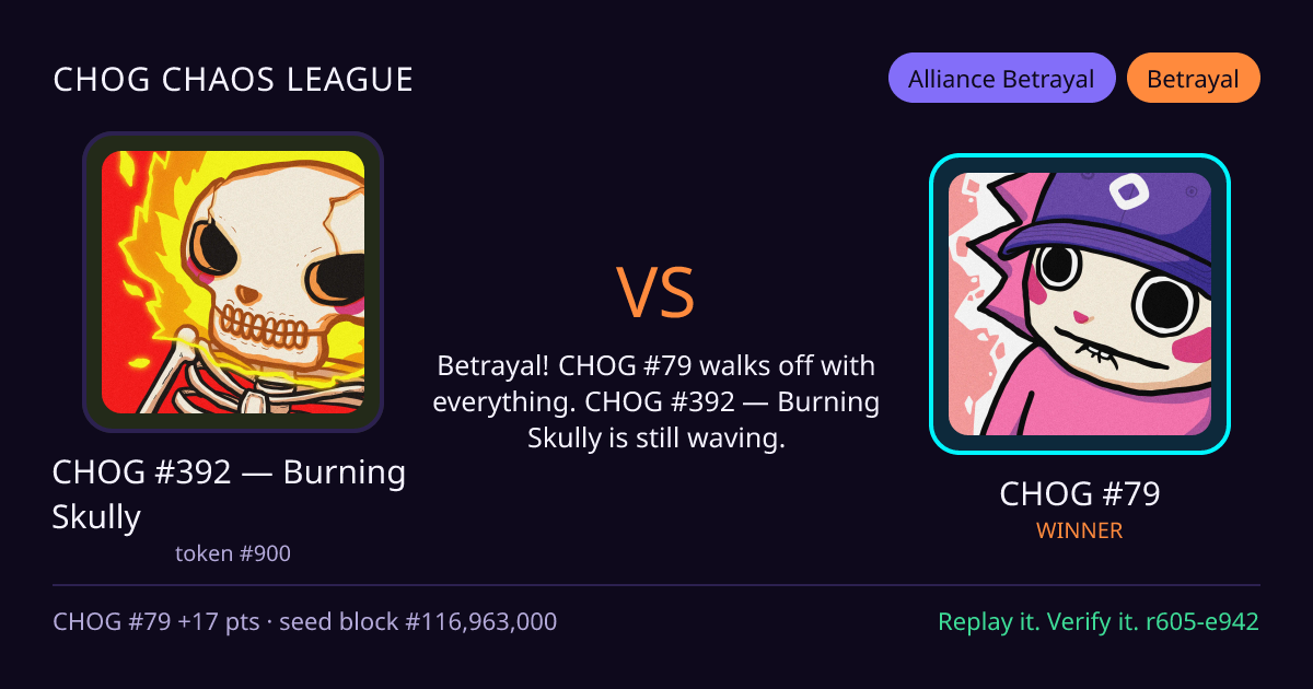 Highlight card: CHOG #392 — Burning Skully versus CHOG #79