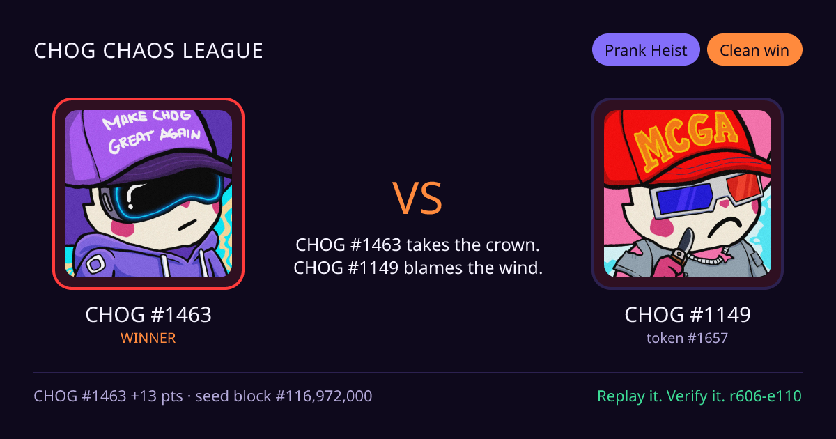 Highlight card: CHOG #1463 versus CHOG #1149