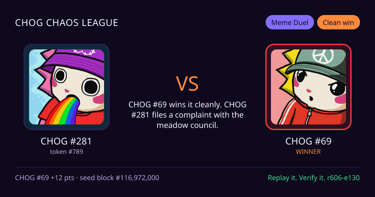 Highlight card: CHOG #281 versus CHOG #69