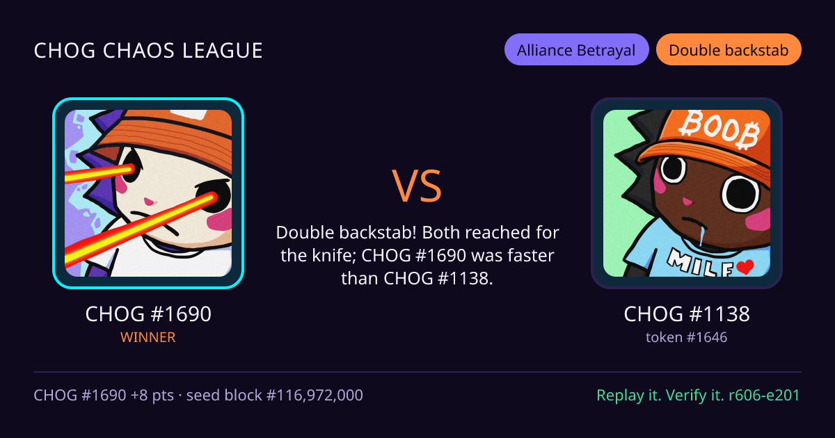 Highlight card: CHOG #1690 versus CHOG #1138