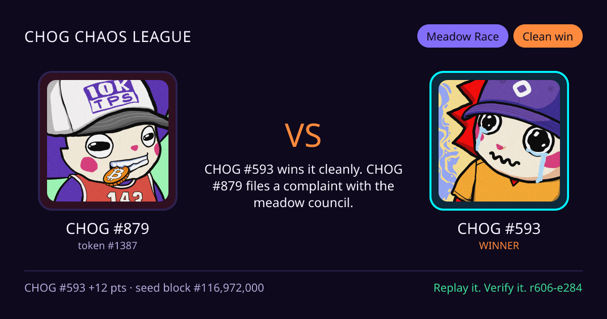 Highlight card: CHOG #879 versus CHOG #593