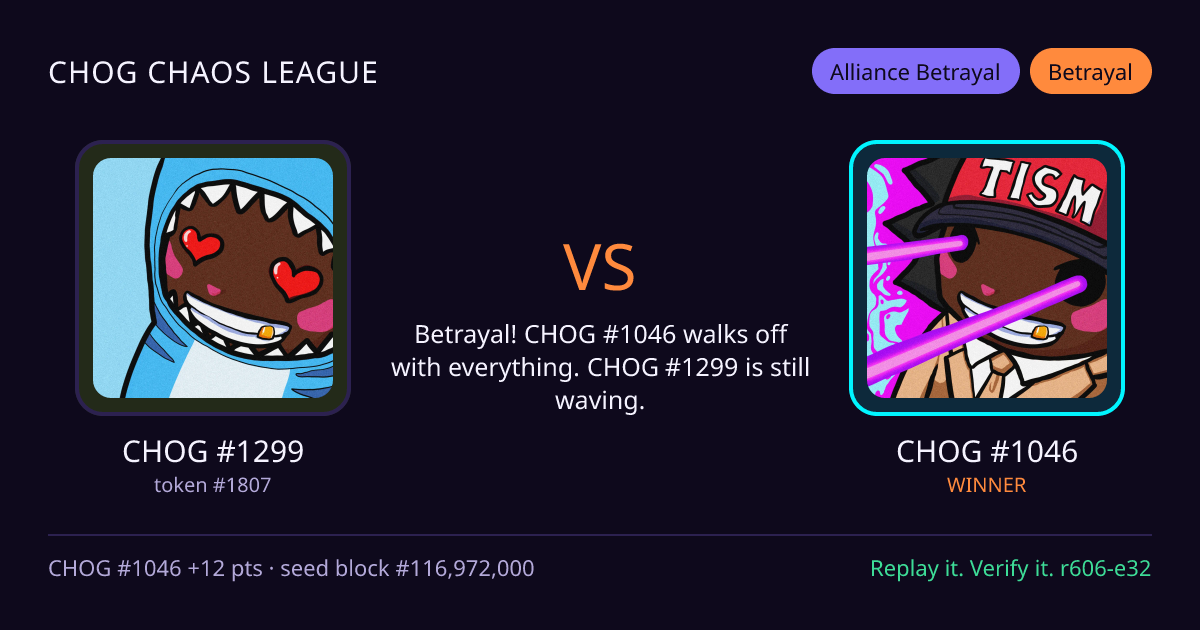 Highlight card: CHOG #1299 versus CHOG #1046
