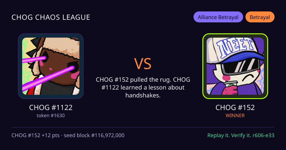 Highlight card: CHOG #1122 versus CHOG #152