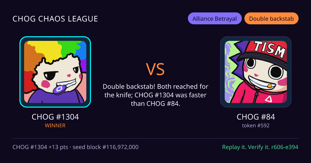 Highlight card: CHOG #1304 versus CHOG #84