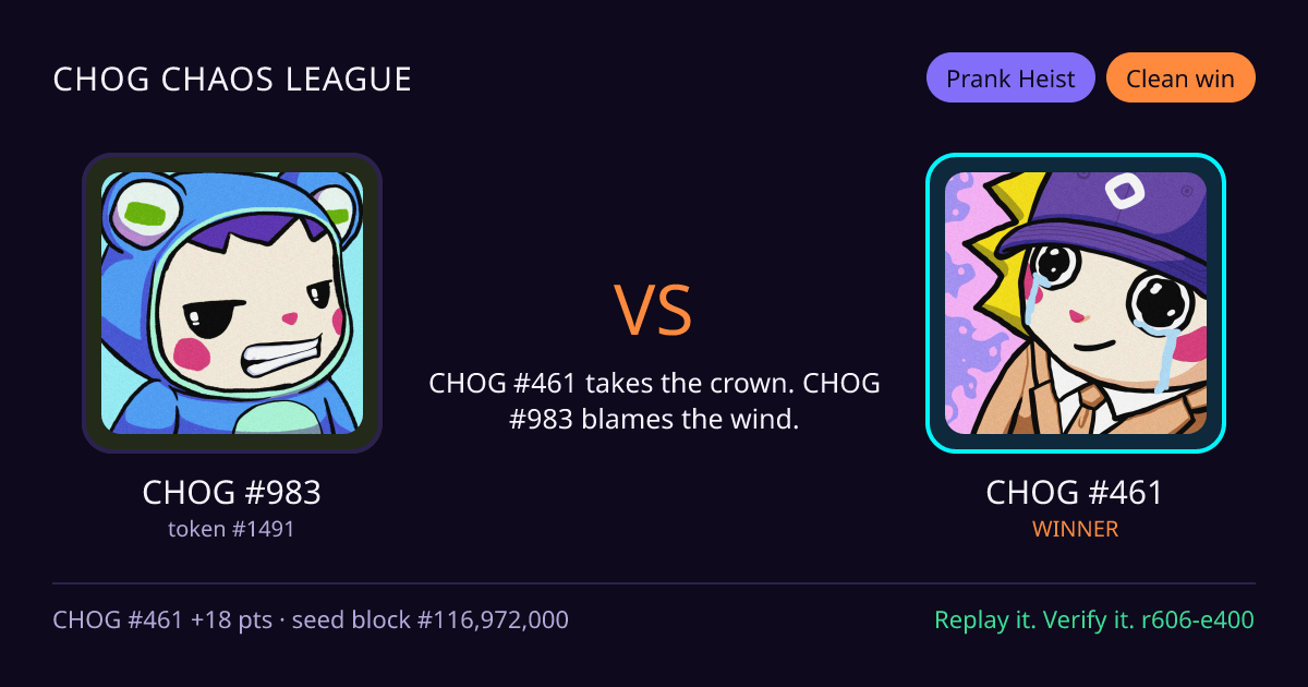 Highlight card: CHOG #983 versus CHOG #461