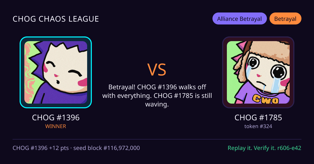 Highlight card: CHOG #1396 versus CHOG #1785