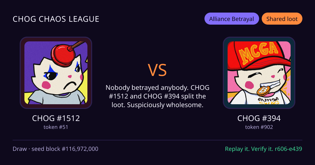 Highlight card: CHOG #1512 versus CHOG #394