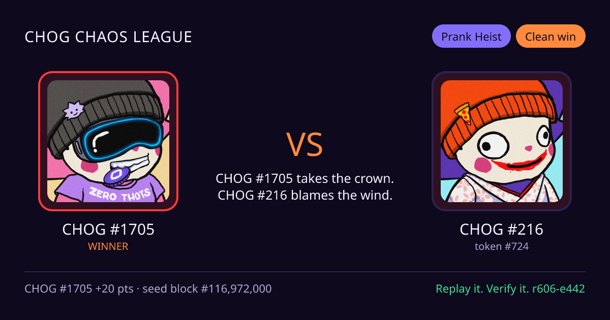 Highlight card: CHOG #1705 versus CHOG #216