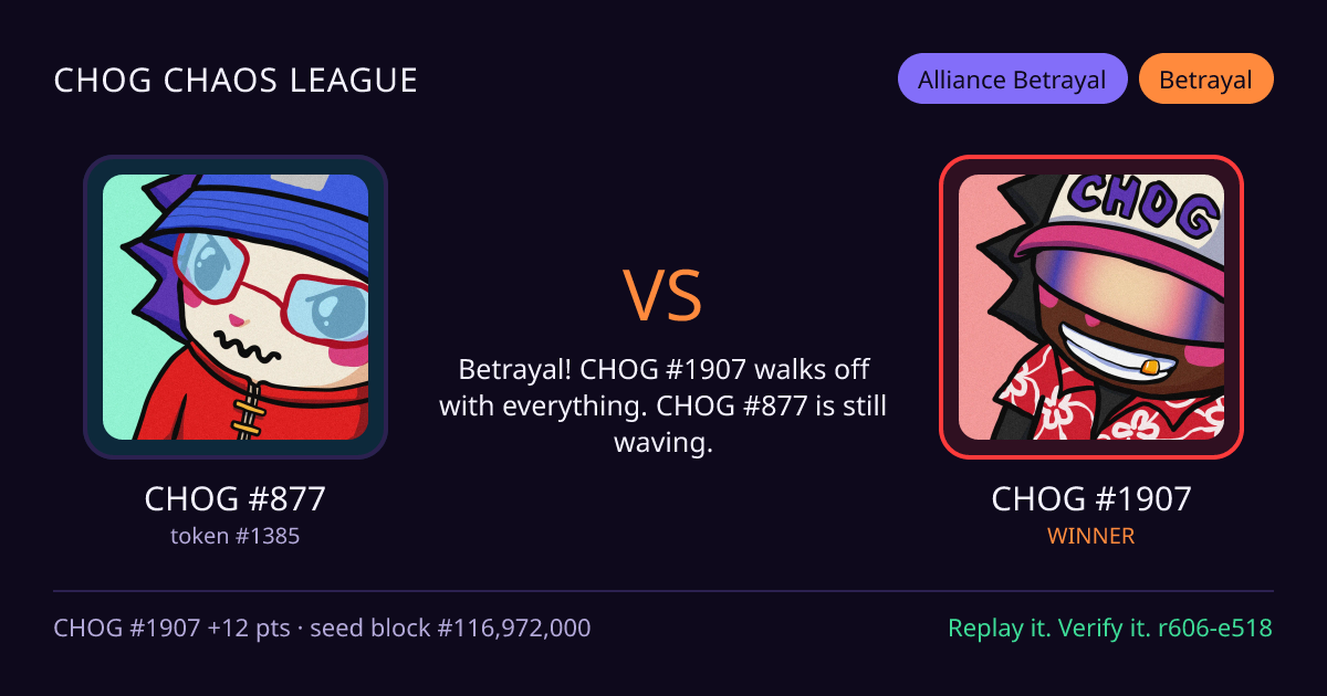 Highlight card: CHOG #877 versus CHOG #1907