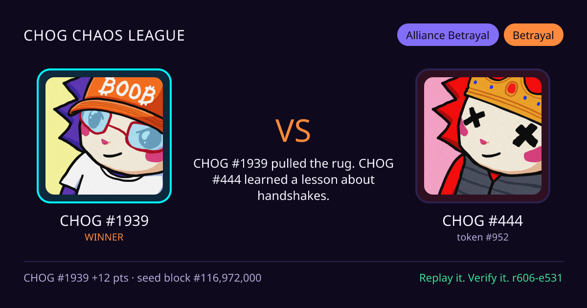 Highlight card: CHOG #1939 versus CHOG #444