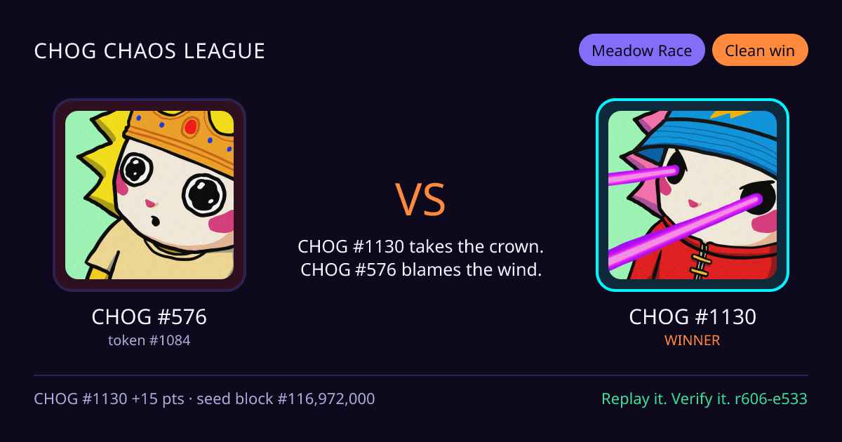 Highlight card: CHOG #576 versus CHOG #1130