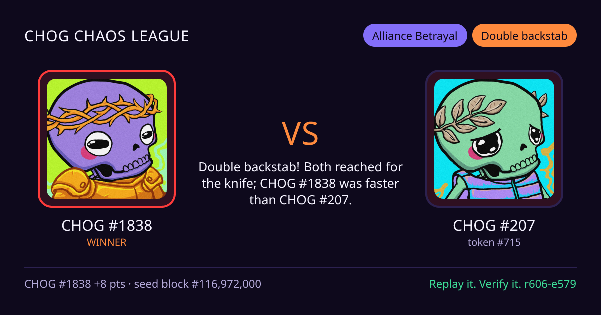 Highlight card: CHOG #1838 versus CHOG #207