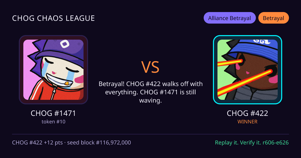 Highlight card: CHOG #1471 versus CHOG #422