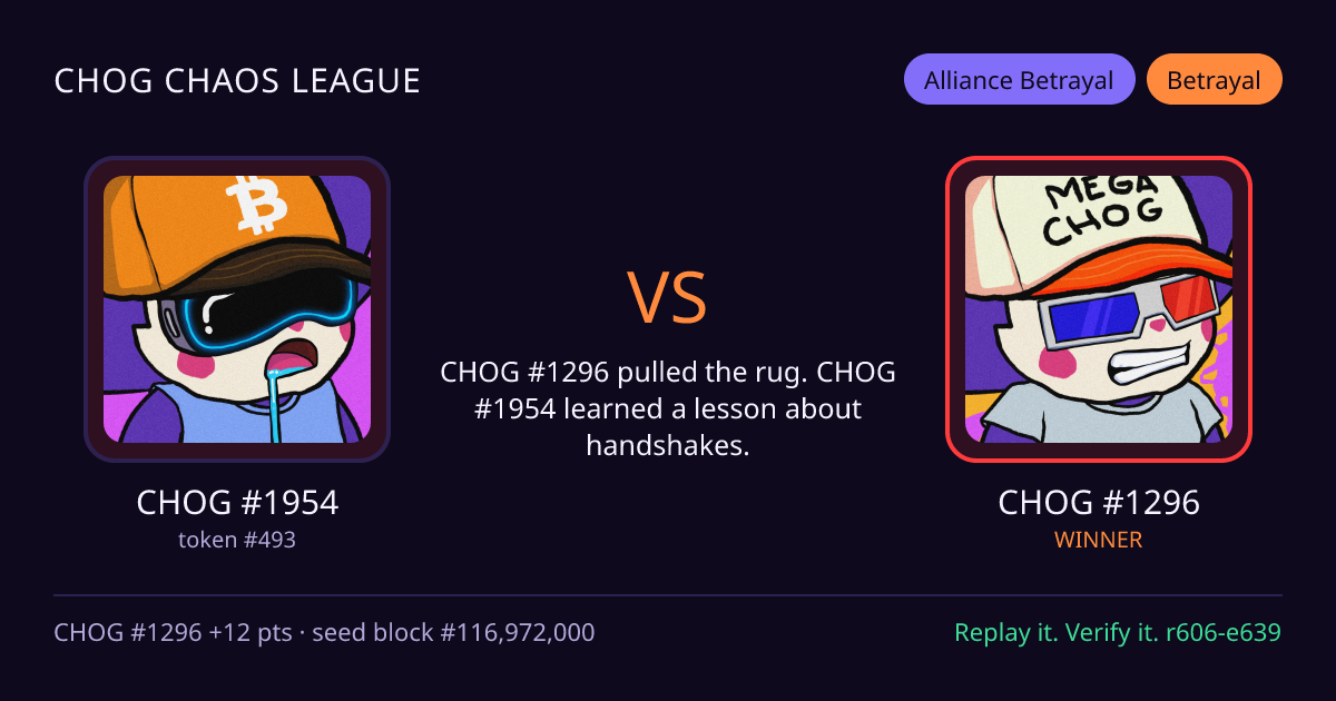 Highlight card: CHOG #1954 versus CHOG #1296