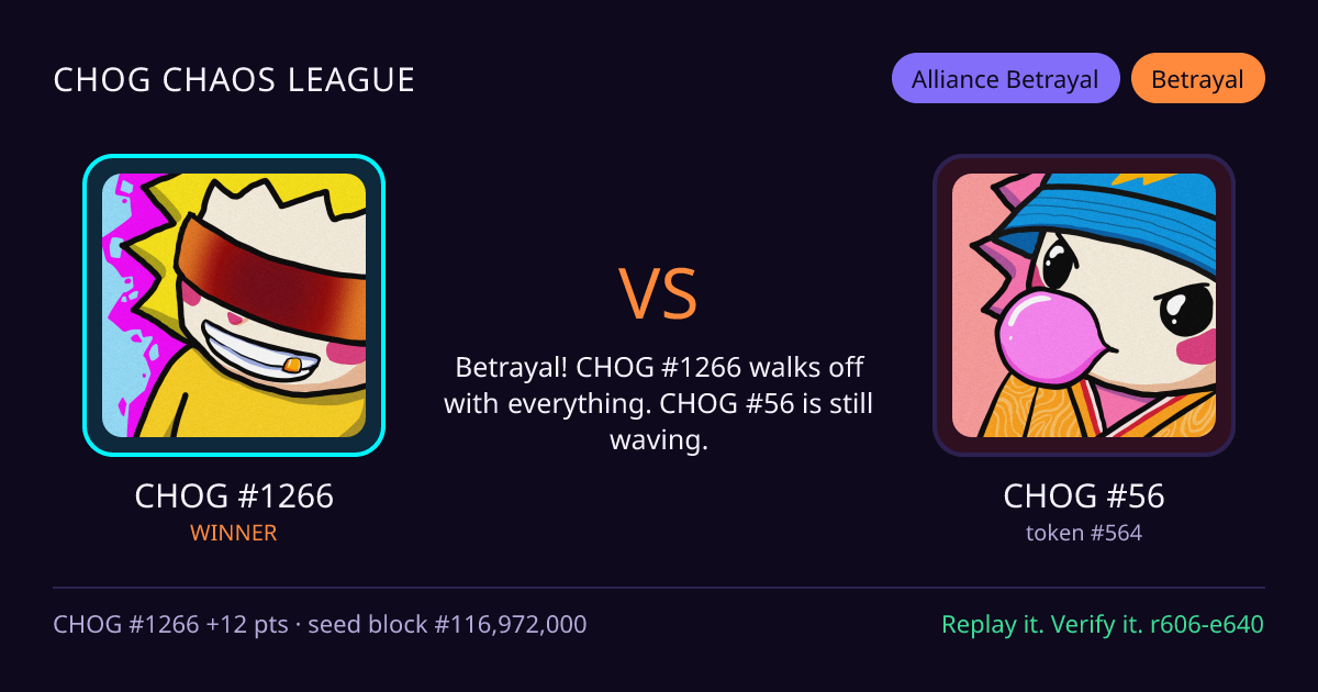 Highlight card: CHOG #1266 versus CHOG #56