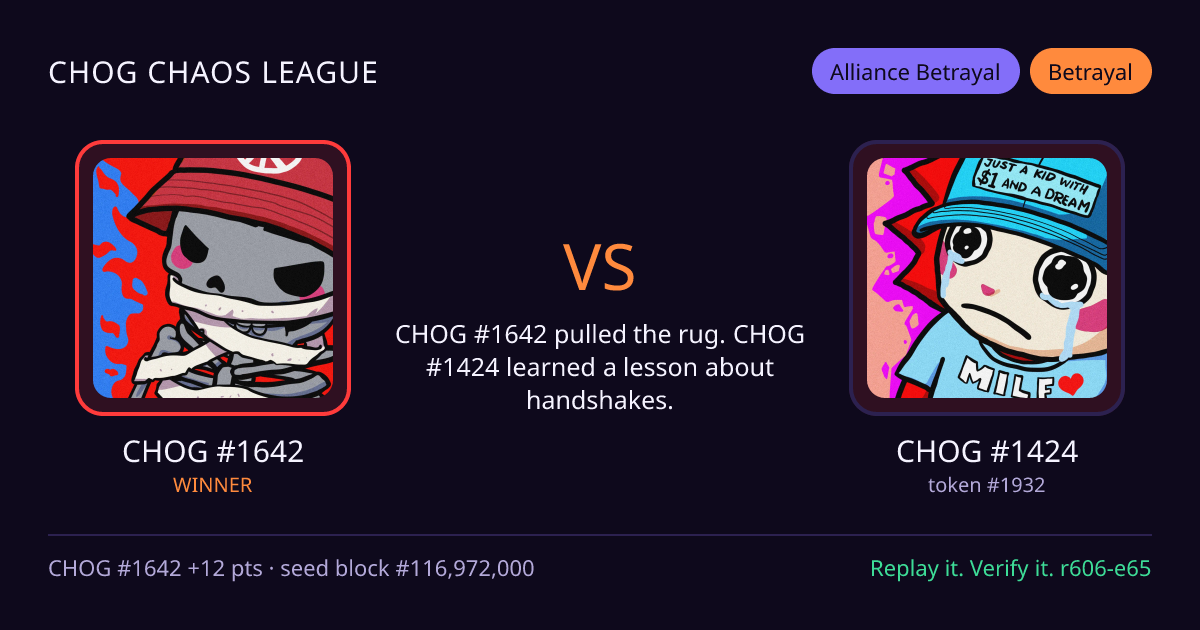 Highlight card: CHOG #1642 versus CHOG #1424