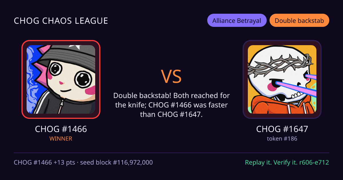 Highlight card: CHOG #1466 versus CHOG #1647