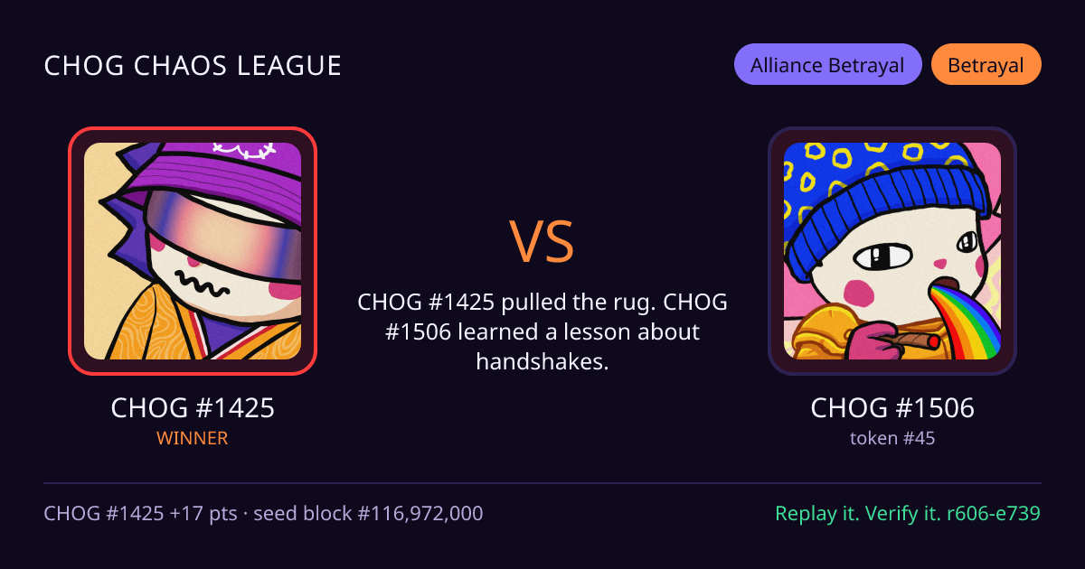 Highlight card: CHOG #1425 versus CHOG #1506