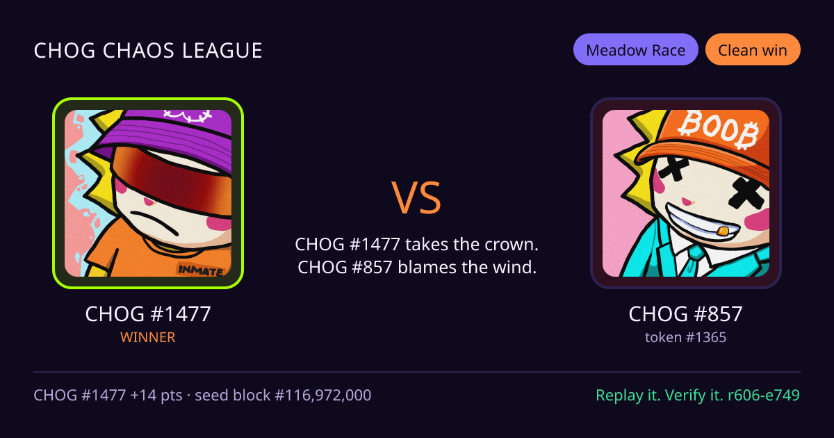 Highlight card: CHOG #1477 versus CHOG #857