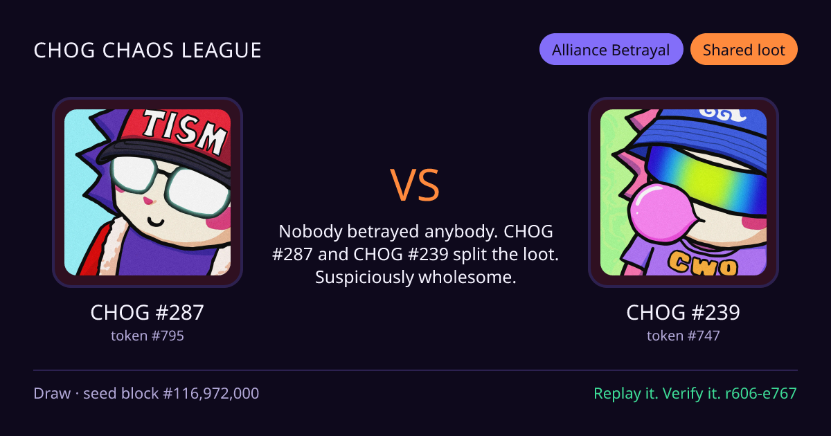 Highlight card: CHOG #287 versus CHOG #239