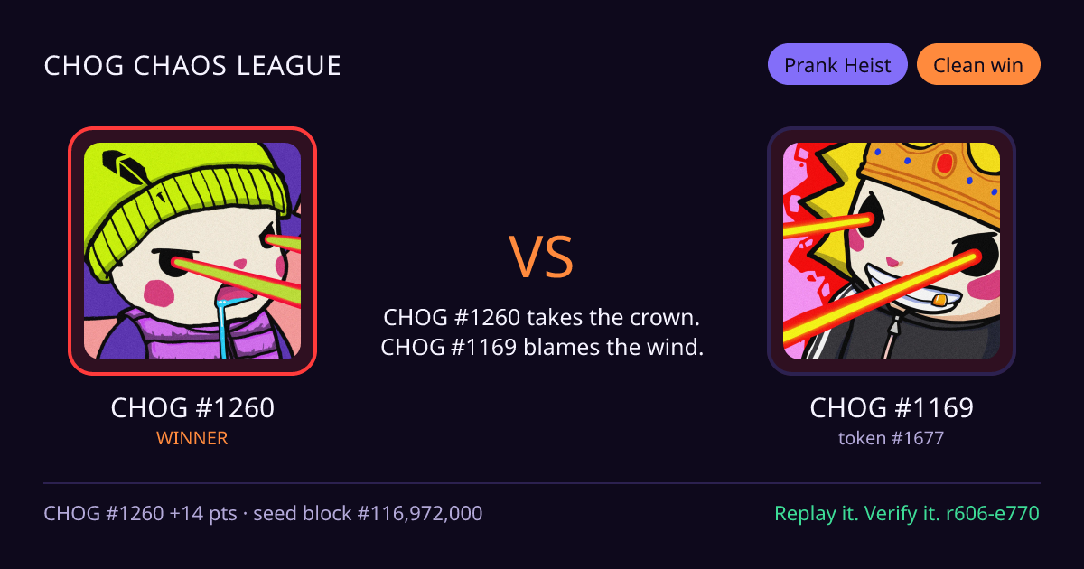 Highlight card: CHOG #1260 versus CHOG #1169